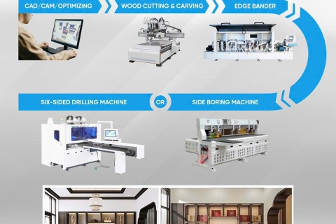 Máy Chế Biến Gỗ Công Nghiệp: Hướng Dẫn Mua & Đầu Tư Hiệu Quả