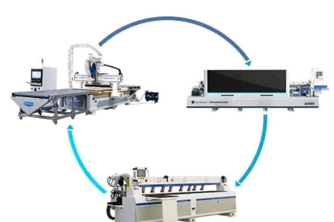 Máy ván gỗ công nghiệp dùng cho sản xuất nội thất cao cấp